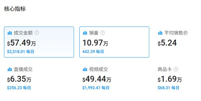 元的钥匙扣在TikTok火了销量突不朽情缘电子游戏喜运达资讯：几美(图4)